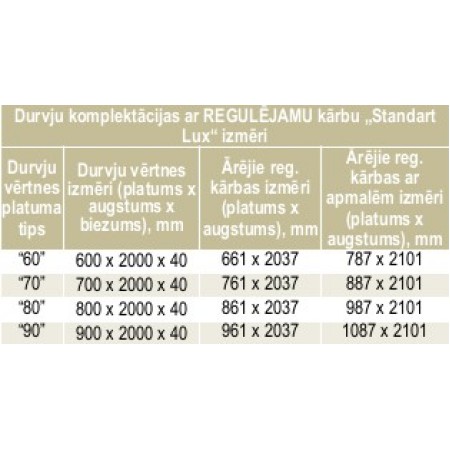 Iekšdurvis BRA 7.02 krāsotas ar slēptām eņģēm Iekšdurvis BRA 7.02 krāsotas ar slēptām eņģēm