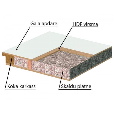Koka Ugunsdrošas durvis EI30 Balta (NCS S 0502-Y) Koka Ugunsdrošas durvis EI30 Balta (NCS S 0502-Y)